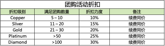 RAKsmart团购活动